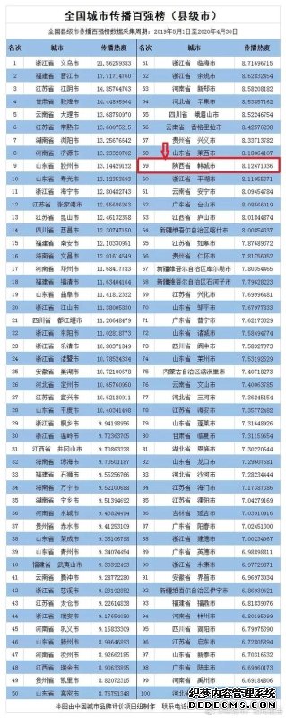 北京抖音代运营公司十强排名