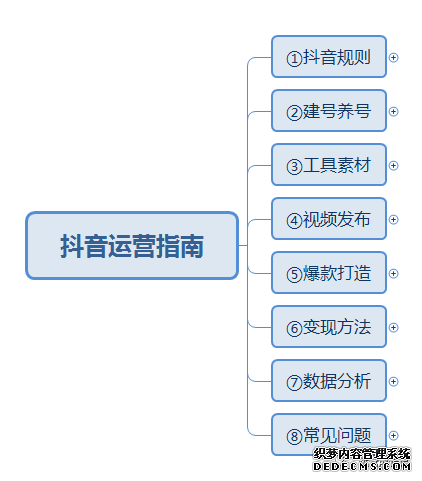 北京抖音代运营托管公司地址电话是多少