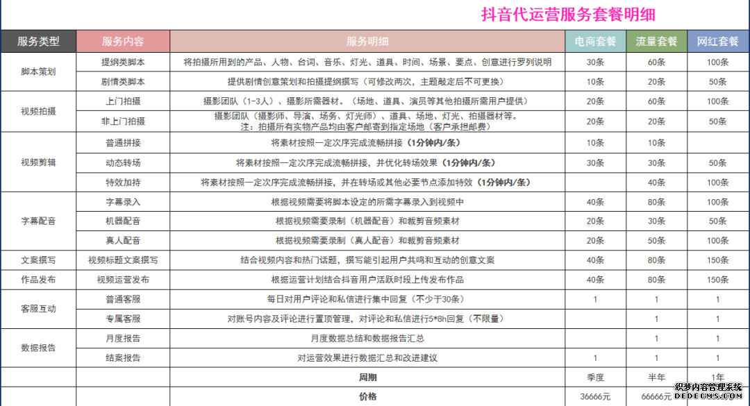 北京抖音代运营公司收费标准