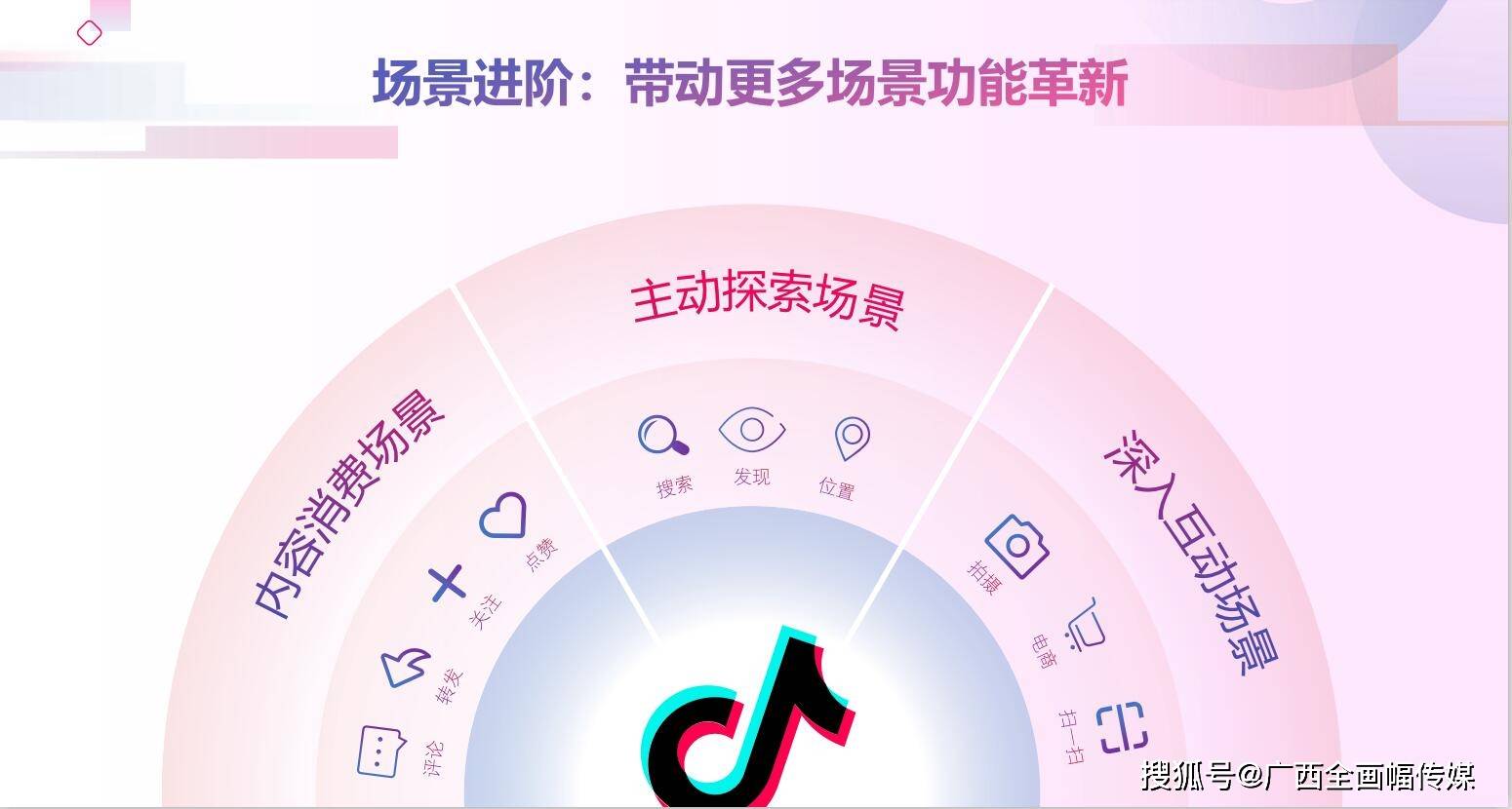 北京抖音代运营团队招聘信息网最新信息电话