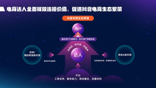 北京抖音代运营团队排名前十名有哪些公司