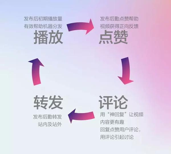 抖音培训中心_抖音培训平台_北京抖音账号直播运营培训公司